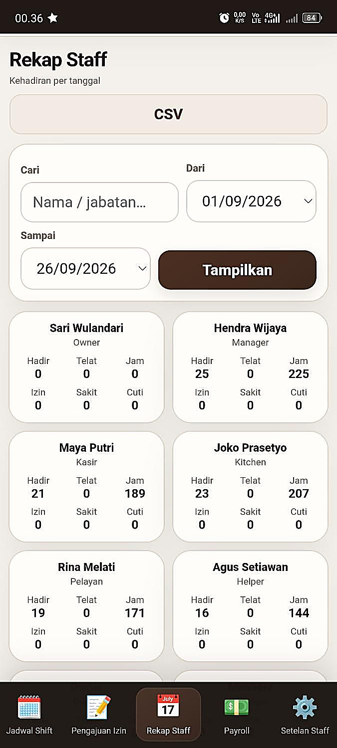 Mode Staff HarPOS: rekap staff