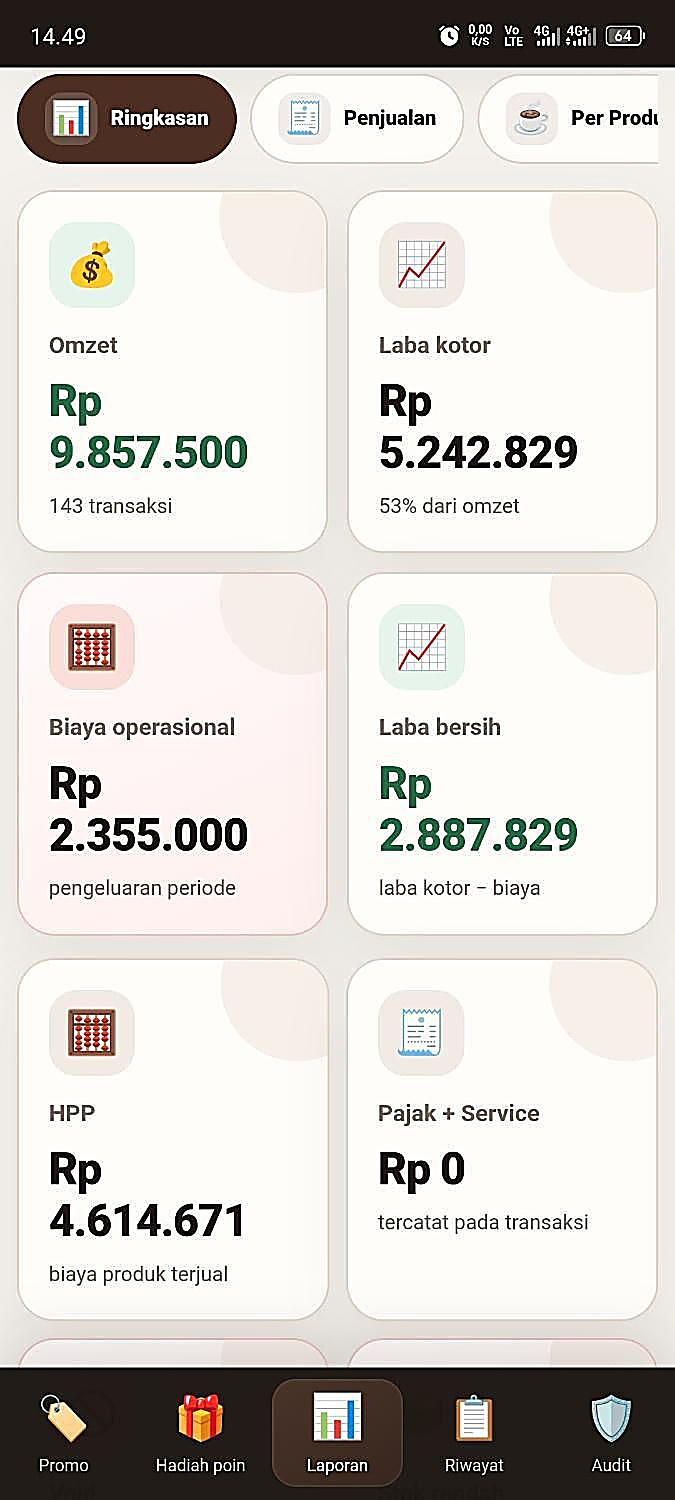 Ringkasan laporan di Mode Admin HarPOS